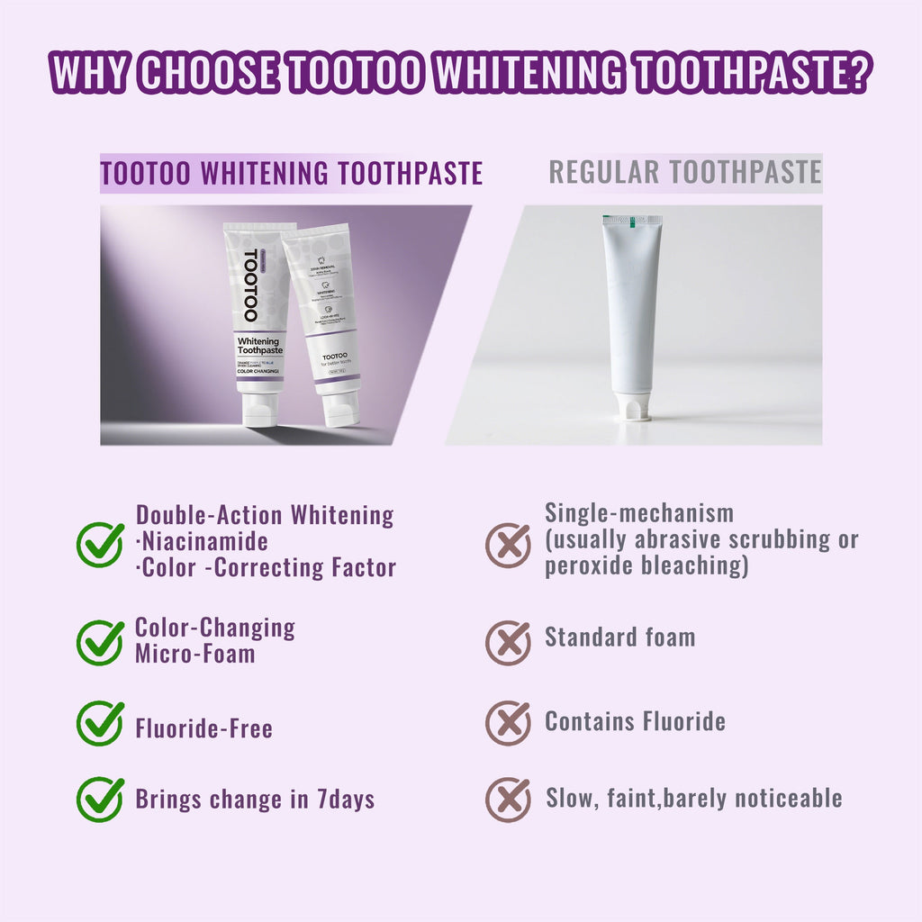 Niacinamide Whitening Toothpaste for Stain Removal 120g